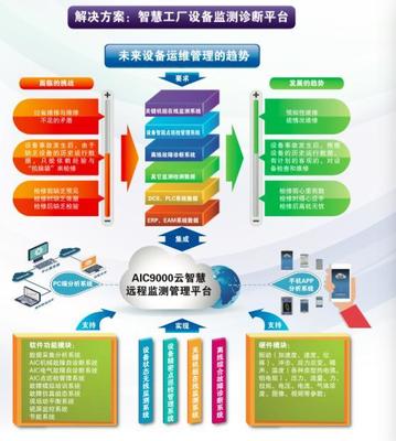 寒冬中資本聚焦工業(yè)互聯(lián)網(wǎng)落地，航天智控獲數(shù)千萬元A輪融資，引領(lǐng)安全新篇章