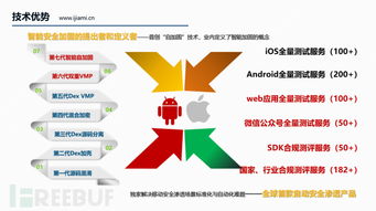 傾情力薦 構(gòu)筑數(shù)字護(hù)城河——互聯(lián)網(wǎng)行業(yè)移動應(yīng)用安全整體解決方案